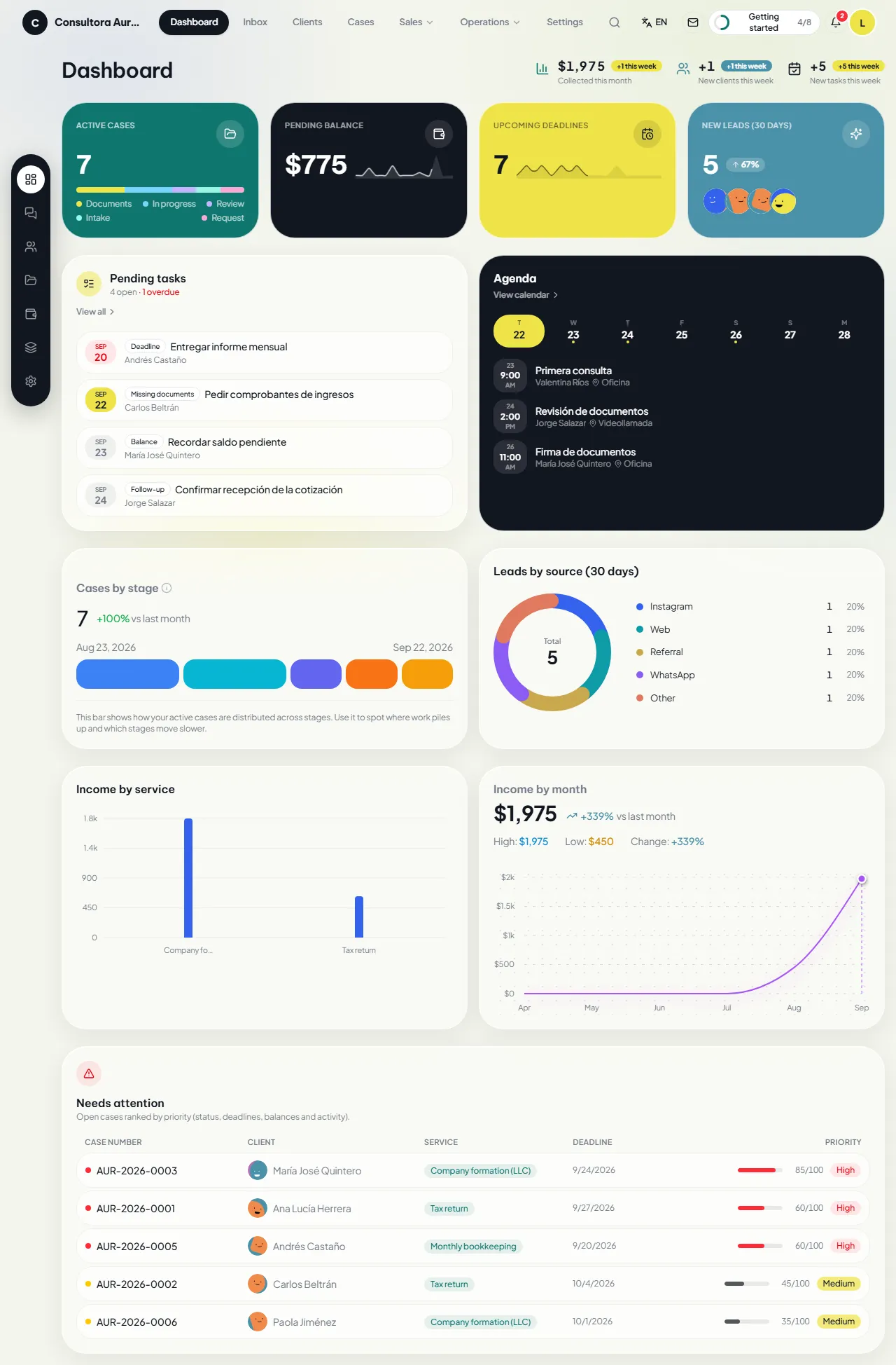 Zevli CRM dashboard with active cases, outstanding balance, upcoming deadlines, leads, tasks and agenda