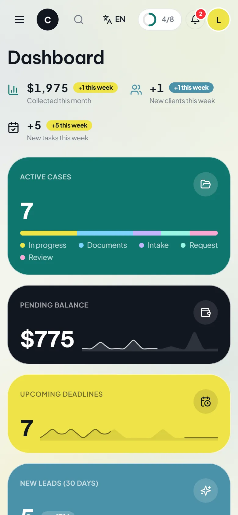 Dashboard on a phone