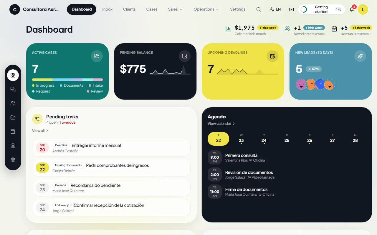 Dashboard with indicators, pending tasks and the week’s schedule