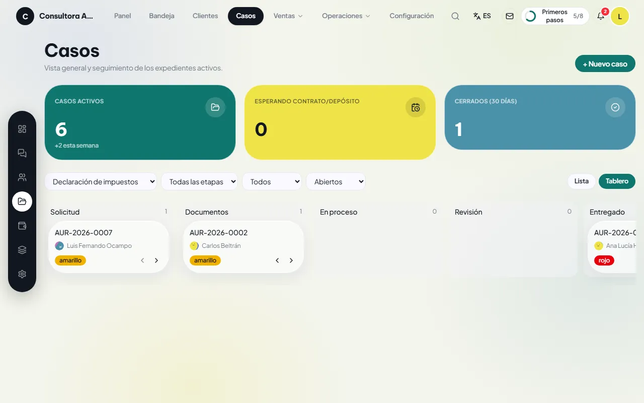 Tablero de casos por etapas